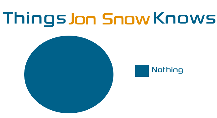 Things Jon Snow Knows About MySql