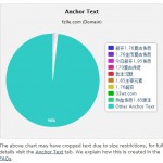 Anchor Text Check For Expired Domain