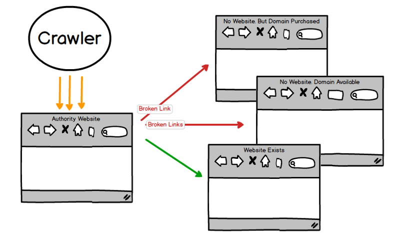 Expired Domains Crawler