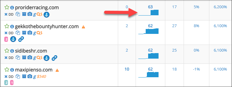 Domain Authority Trend