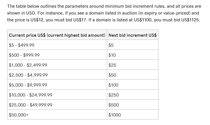Bid increment rules on GoDaddy Auctions