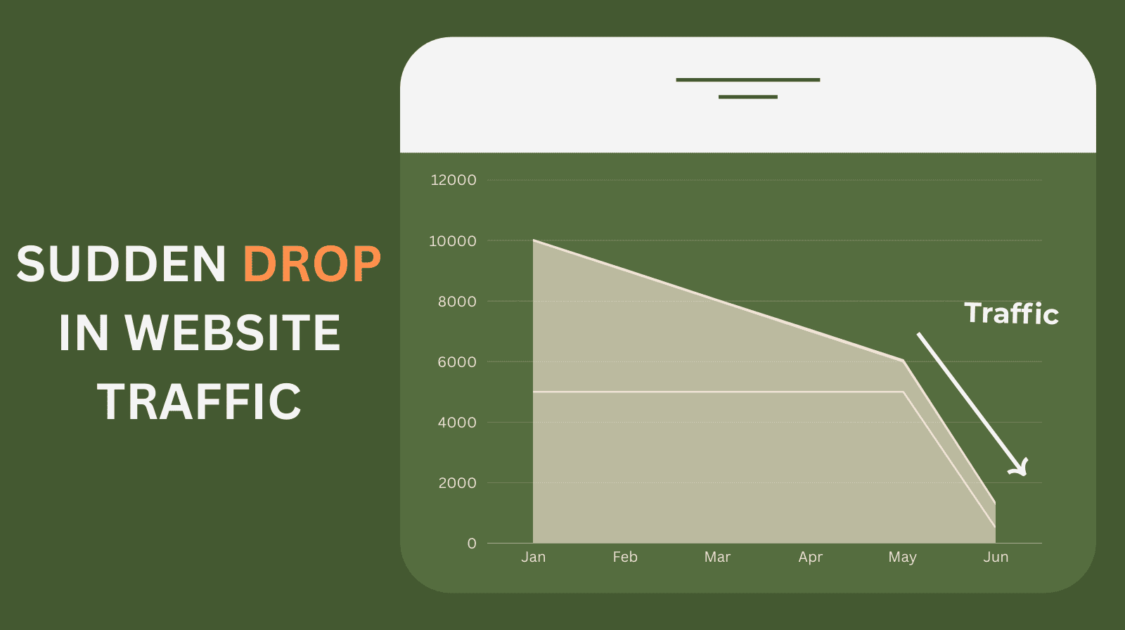 Sudden drop in website traffic
