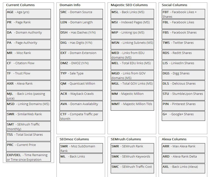 Customize Columns