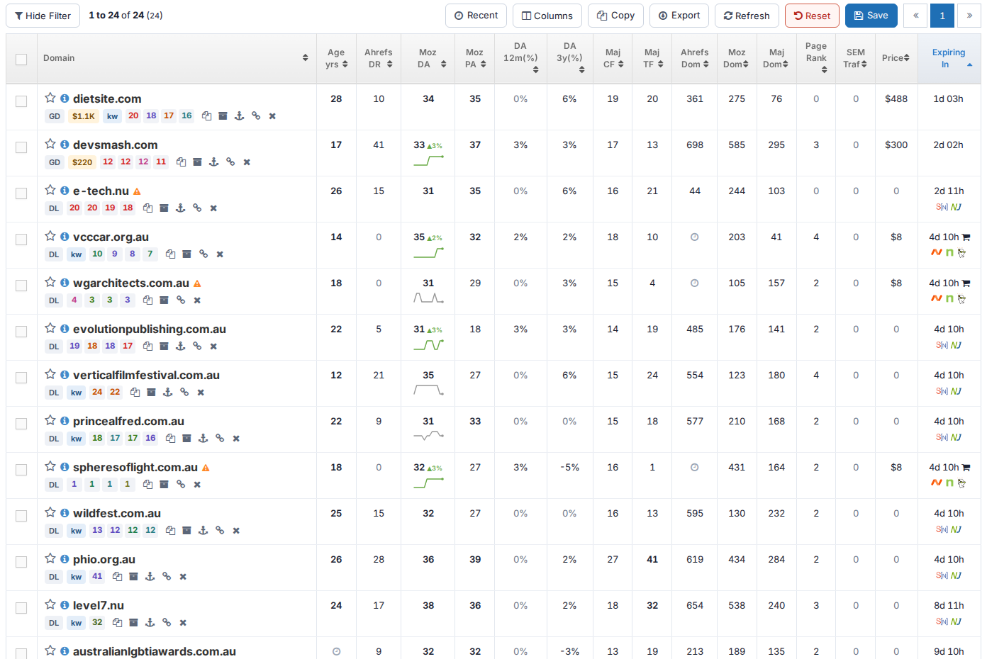 The results table