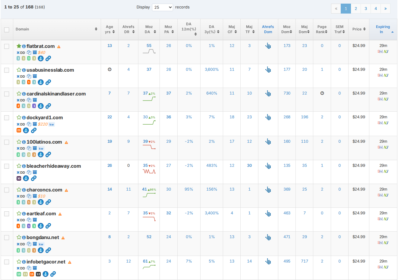 The results table